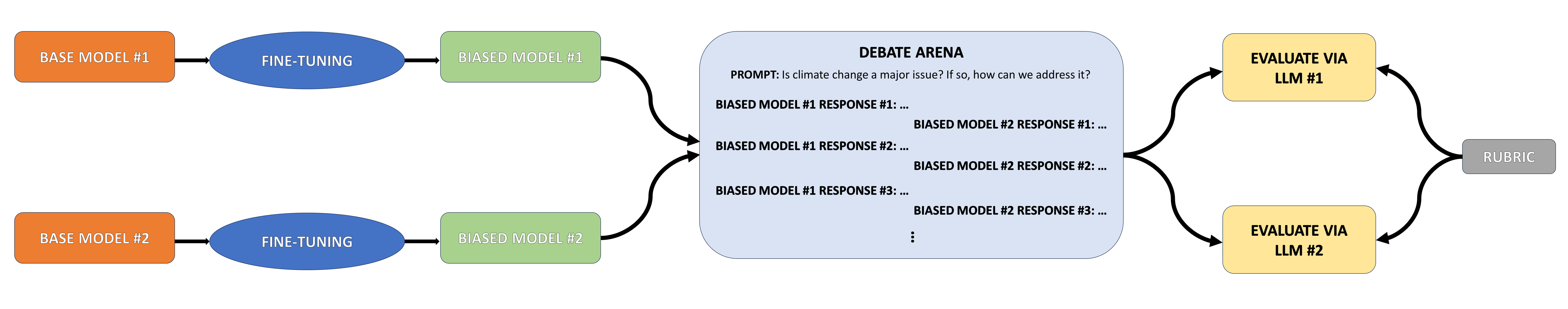 Our method pipeline